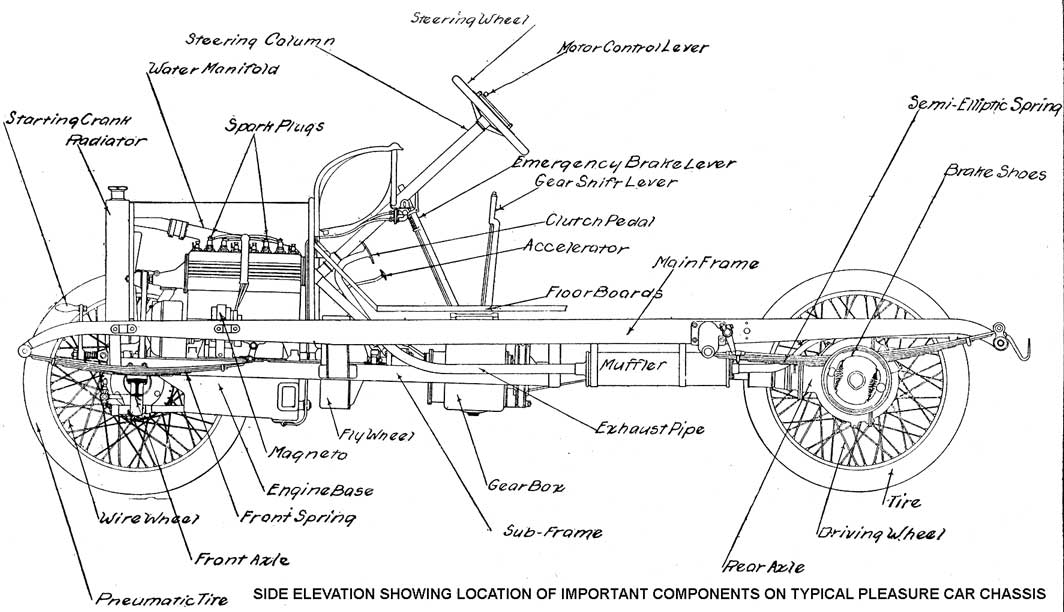 VEHICULO REGULAR-HACE UN SIGLO"